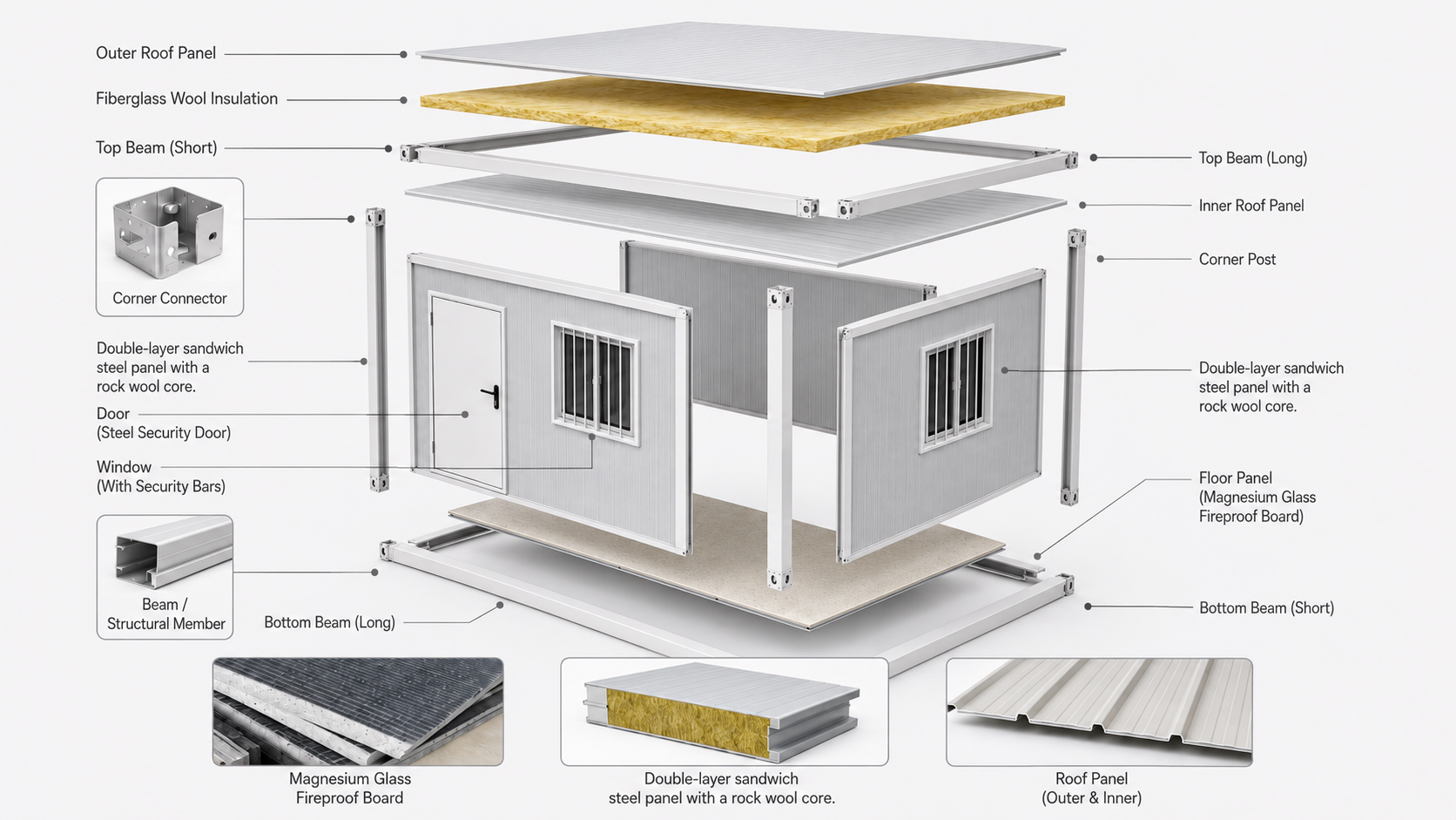 Exploded modular room structure showing insulated panels, galvanized steel frame, roof, floor, and corner fittings